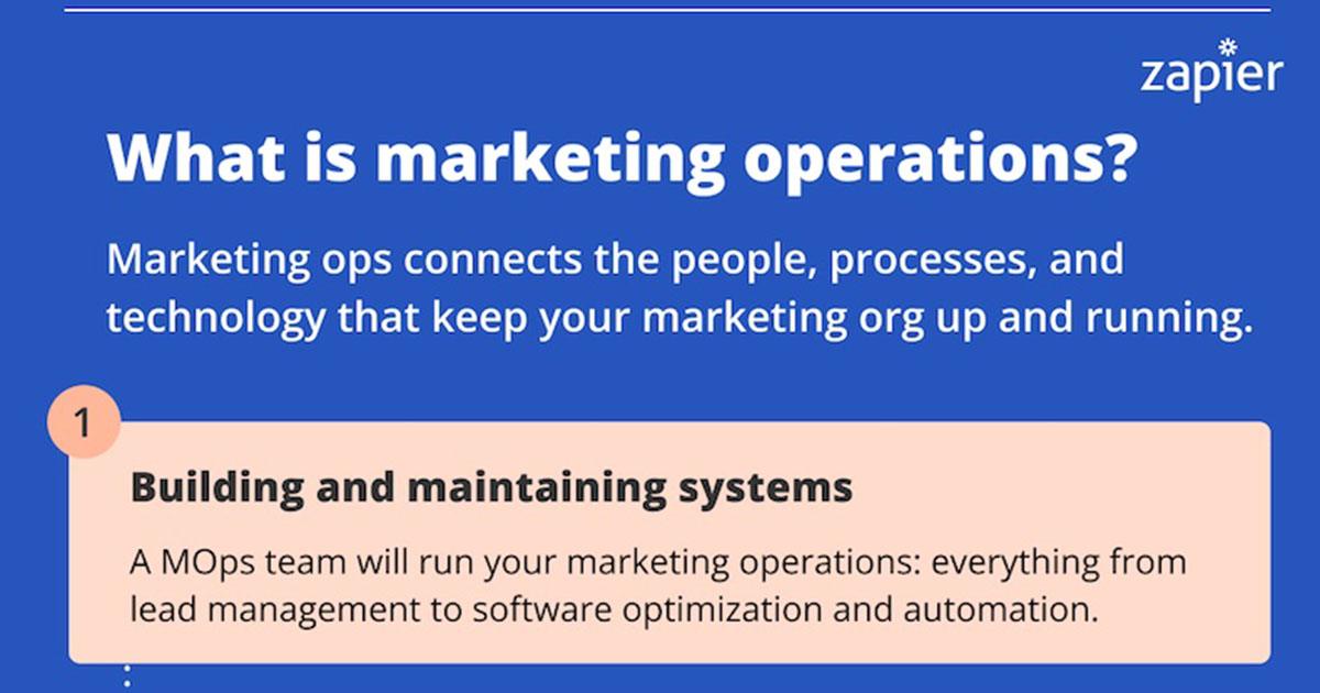 What Is Marketing Operations? [Infographic]