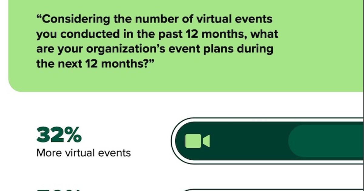 Virtual Event Plans and Challenges