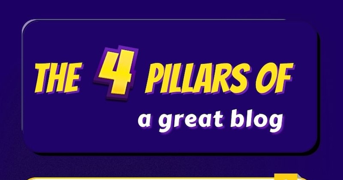 The Four Pillars of a Great Blog [Infographic]