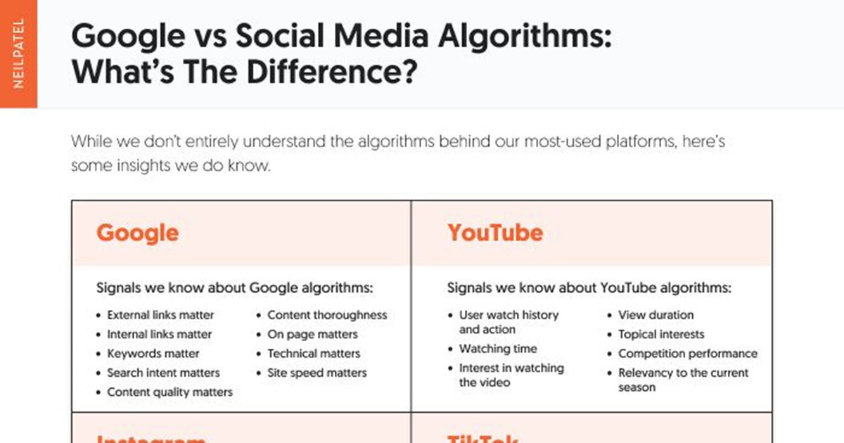 Google vs. Popular Social Media Algorithms