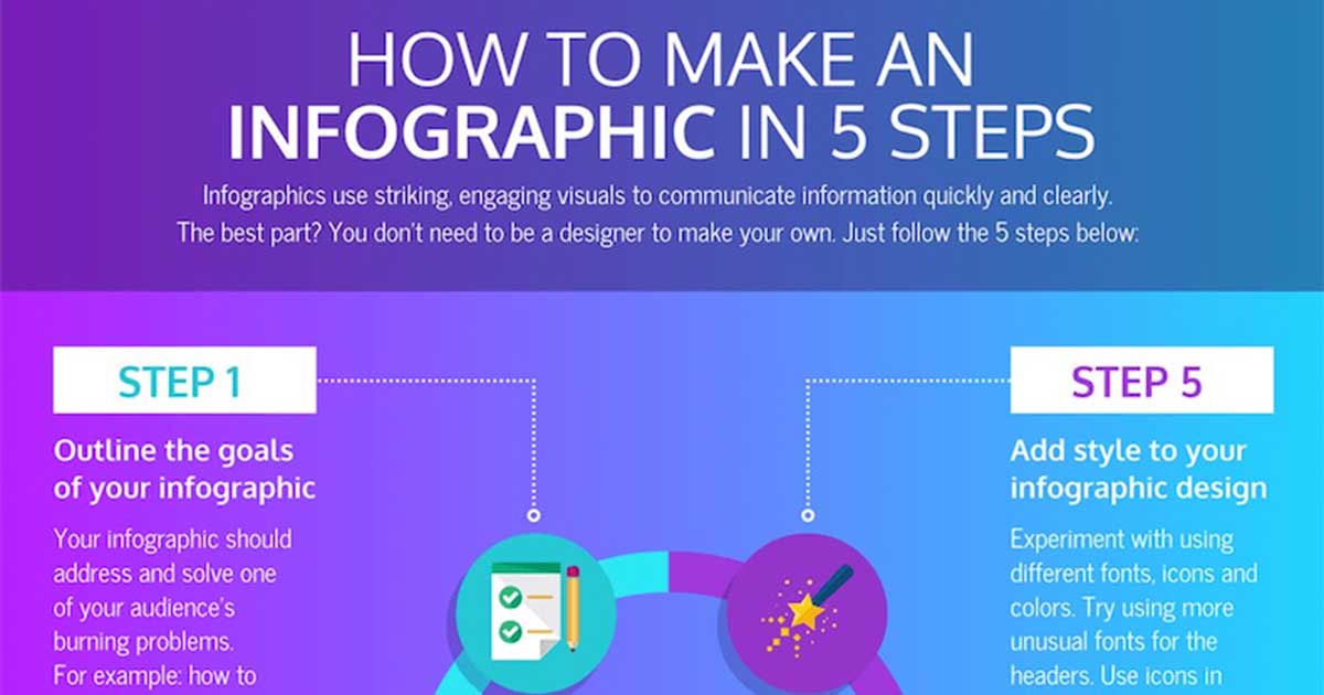 How to Make an Infographic in Five Steps [Infographic]