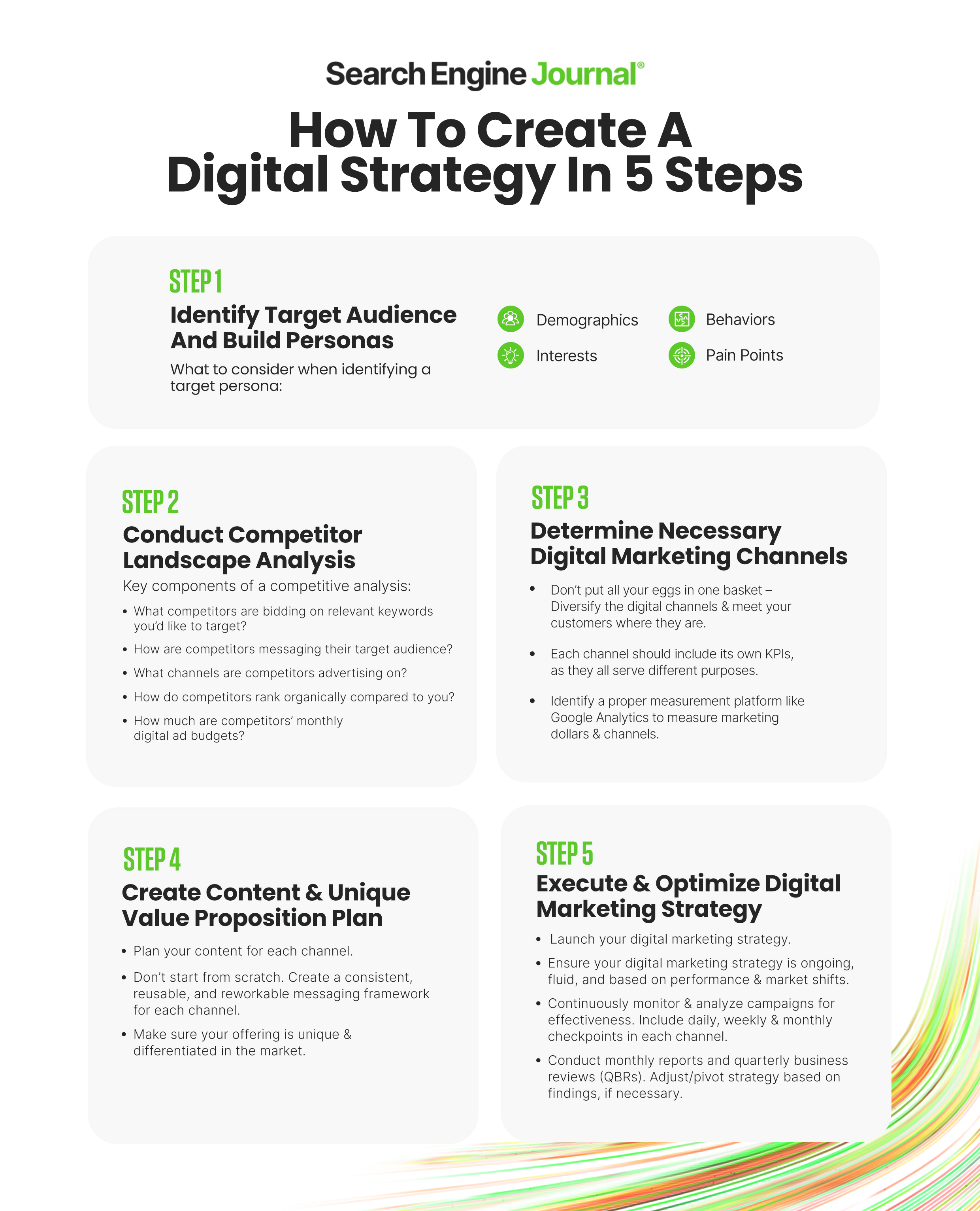 5 Steps to Create a Digital Strategy SEJ May2023 - What Is A Digital Marketing Strategy? 5 Steps To Create One