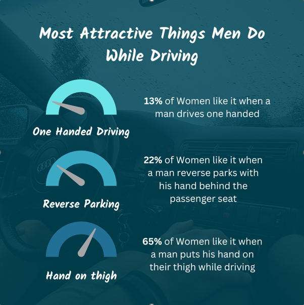 Are These Most Attractive Things Men Do When Driving -TikTok & Facebook Answers All