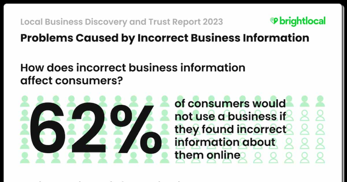 Problems Caused by Incorrect Business Information