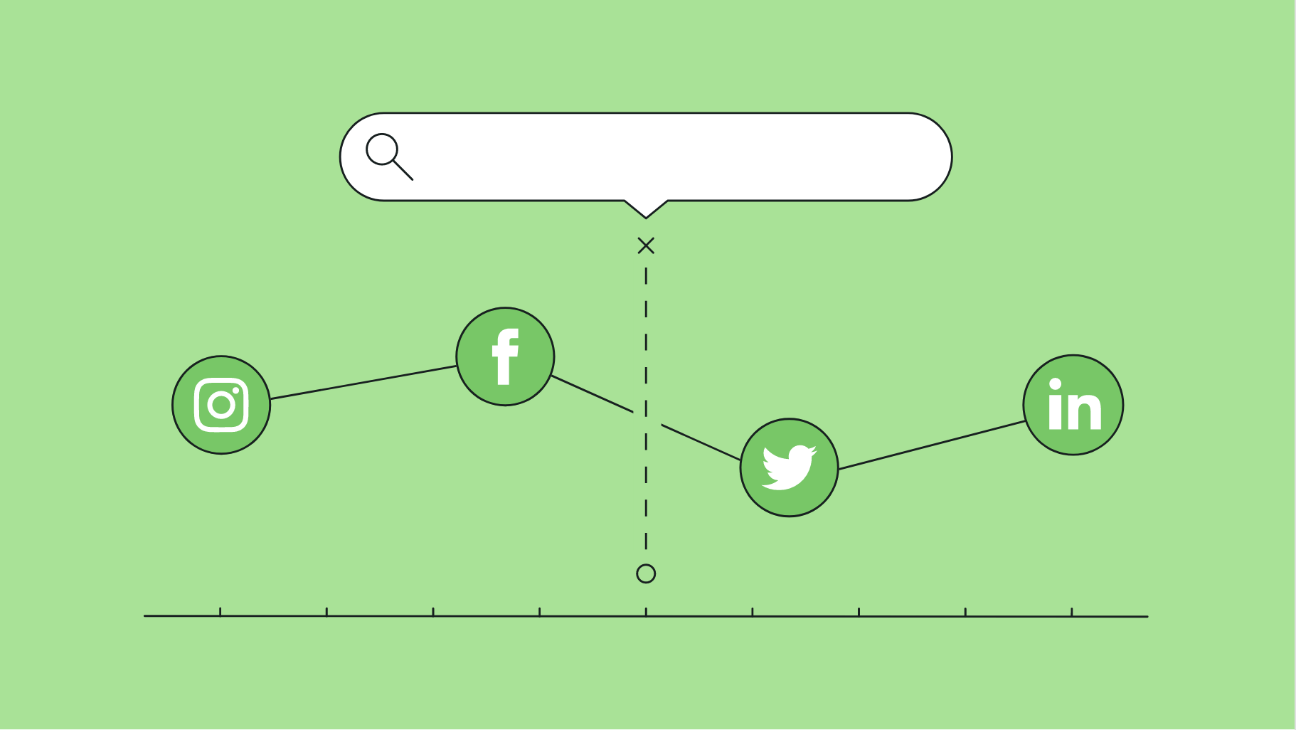 SEO and social media: How to use search to boost your social marketing