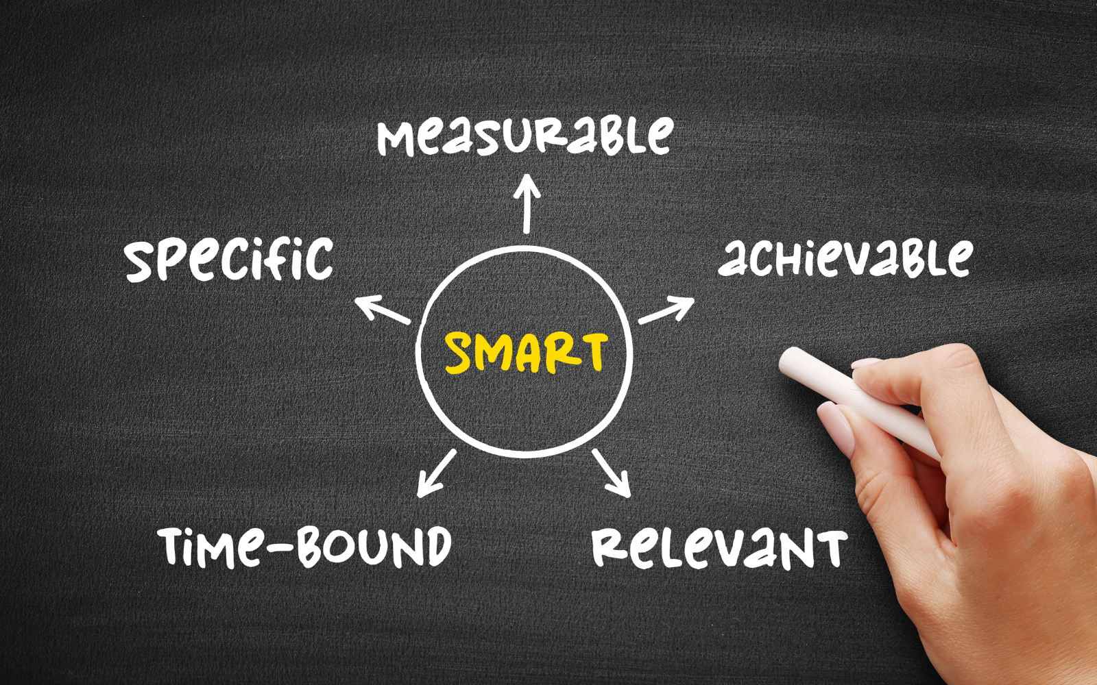 Setting Goals For Social Media And Making Them SMART