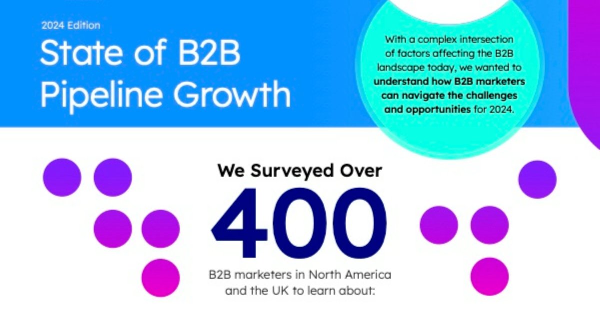 Marketing Strategy - The State of B2B Marketing Pipeline Growth in 2024 [Infographic]