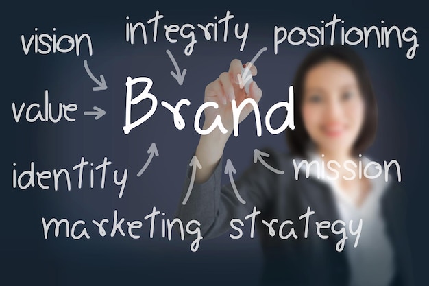 Engaging Brand Experiences
