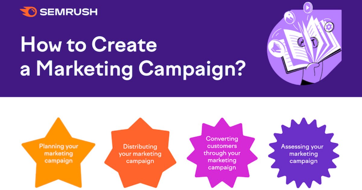 Marketing Management - 10 Questions to Ask When Creating a Marketing Campaign [Infographic]