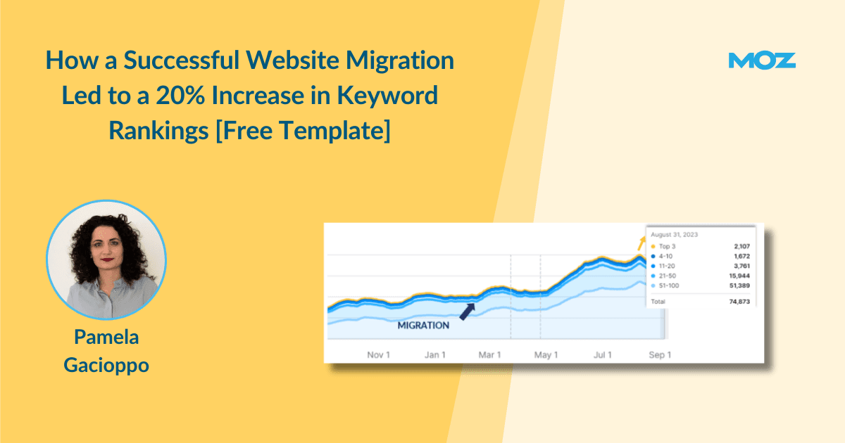 Successful Website Migration: Increase in Keyword Rankings