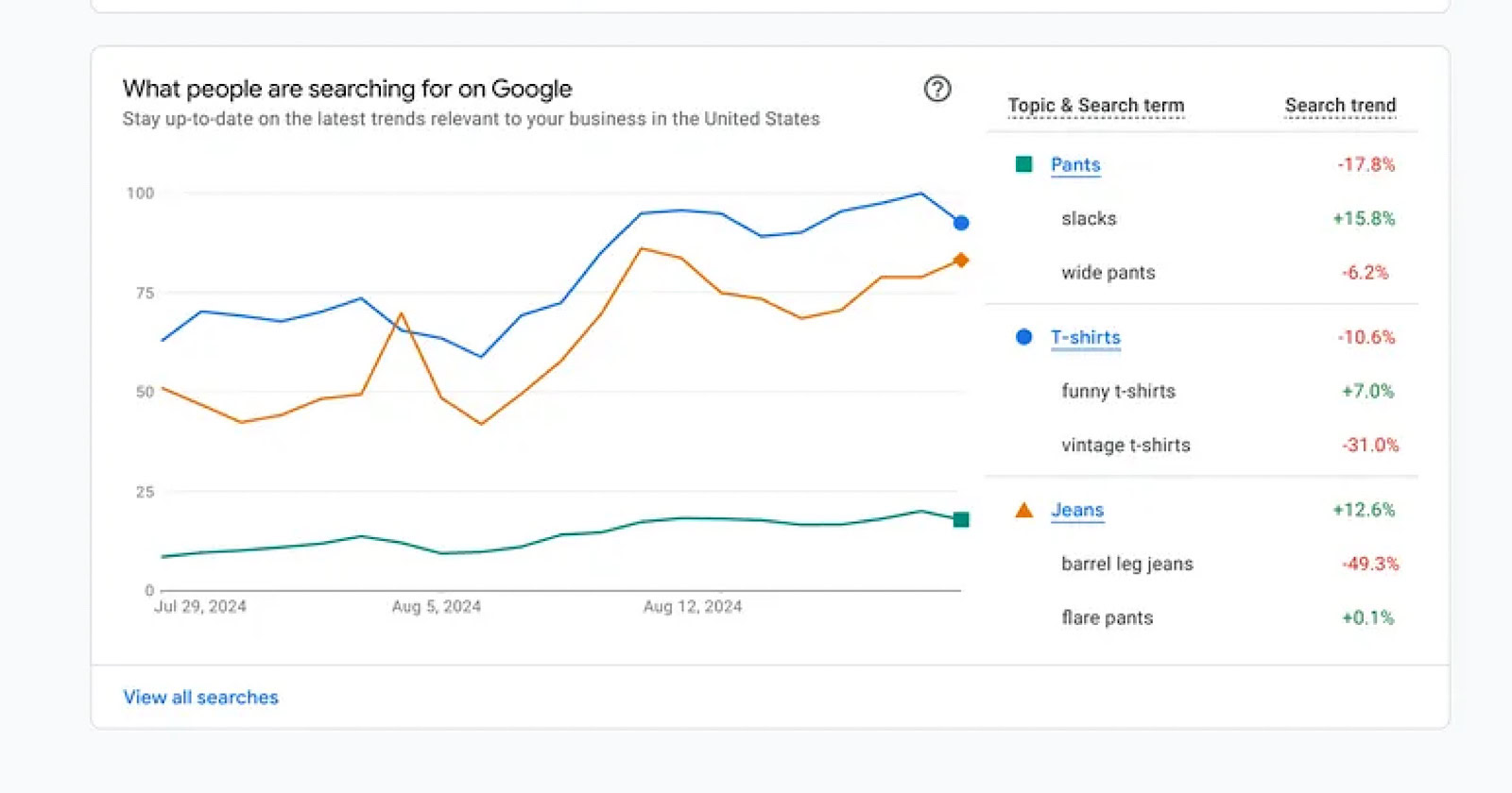 Google Introduces New AI Features For Retailers Ahead of Holiday Season