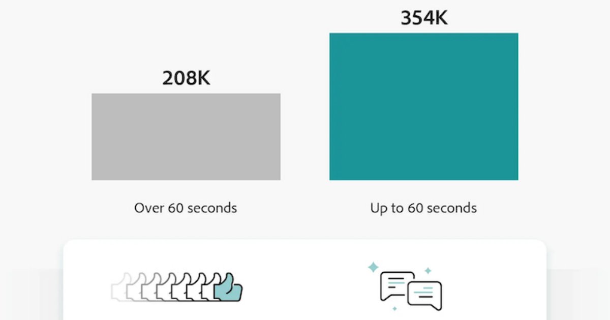 Social Media Marketing - The Rapid Rise of YouTube Shorts [Infographic]