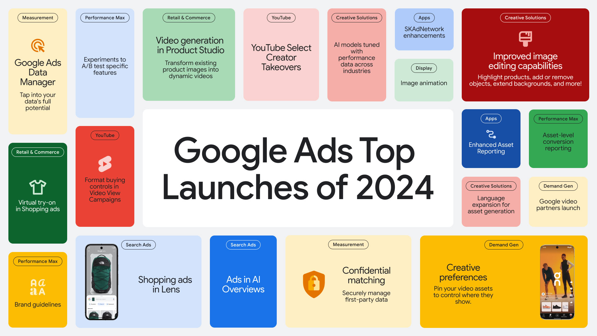 Google Ads 2024 Recap: With An Eye To 2025