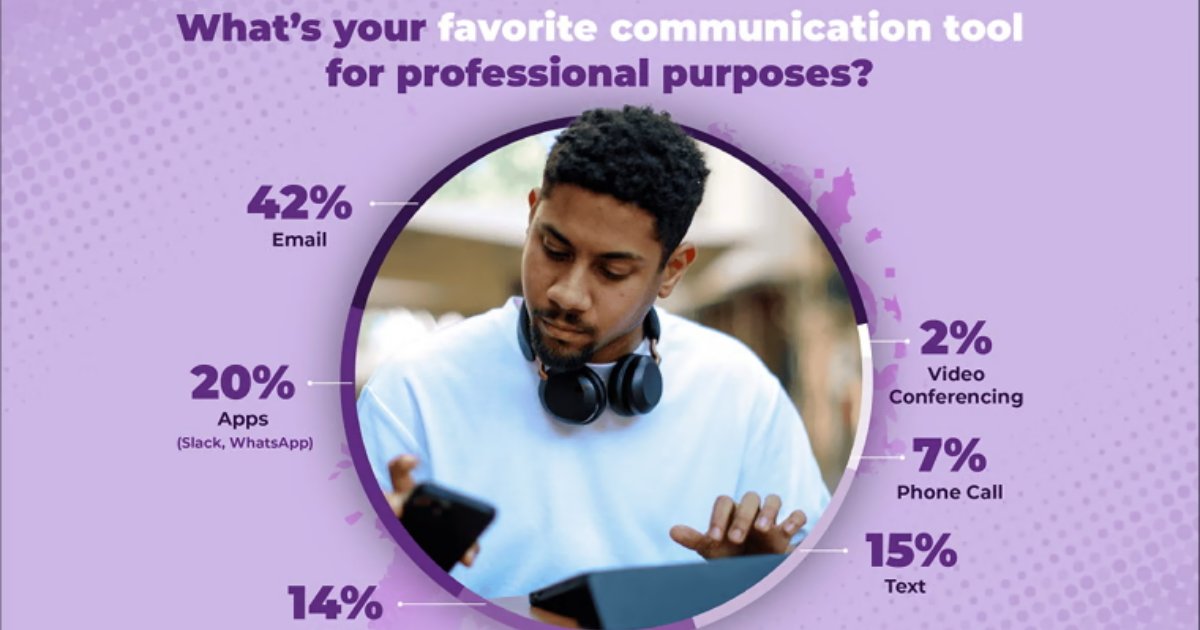 Email Marketing - The Email Habits of Gen Z Workers
